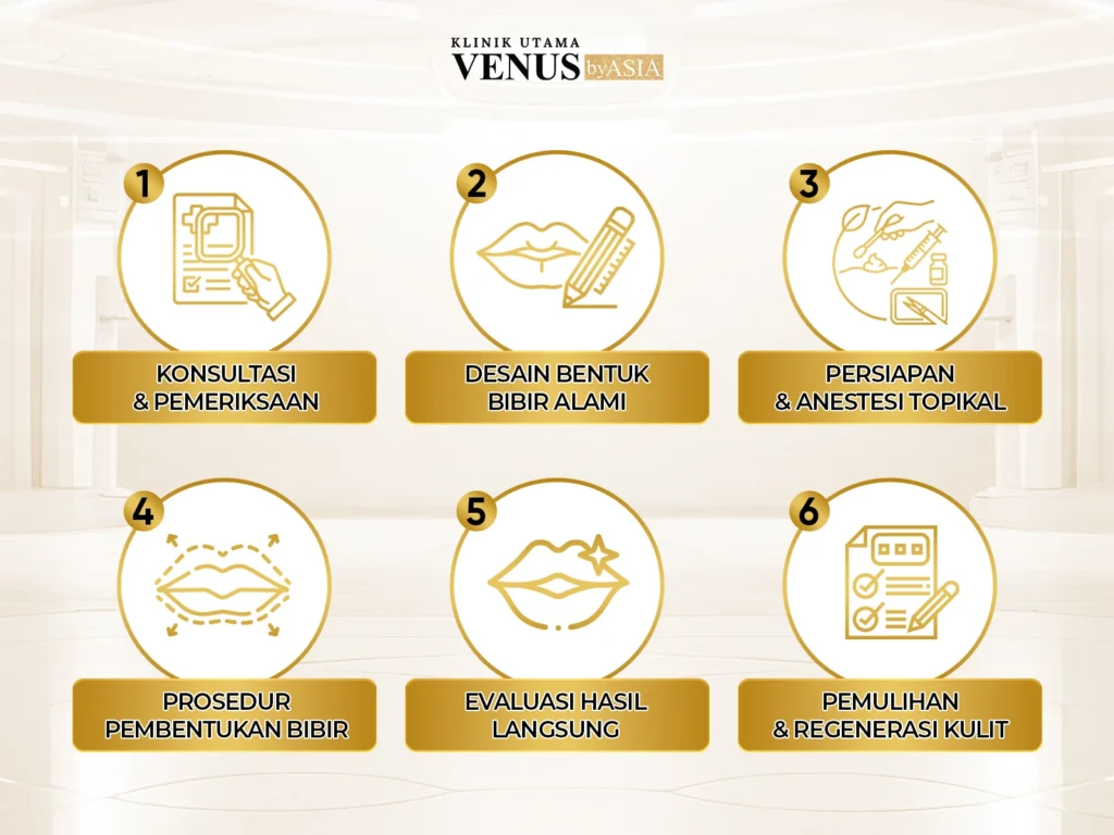 LIP SURGERY – Tren Pembentukan Bibir yang Trendy, Natural, dan Menarik Bibir yang indah tidak hanya